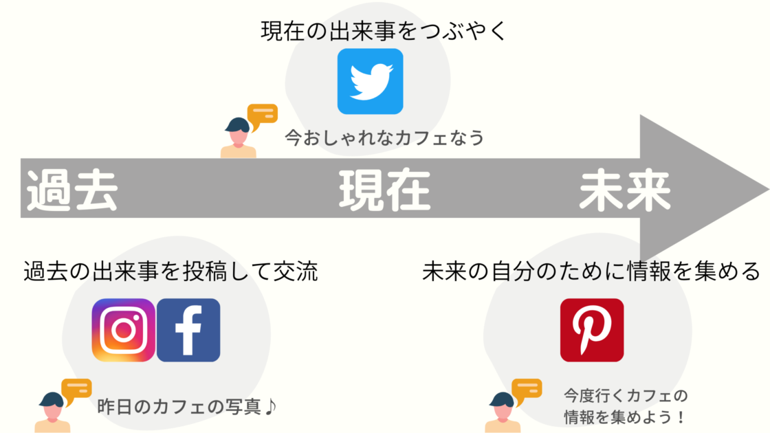 ブログ 初心者 ピンタレストと連携してアクセスupを狙う Pinterest