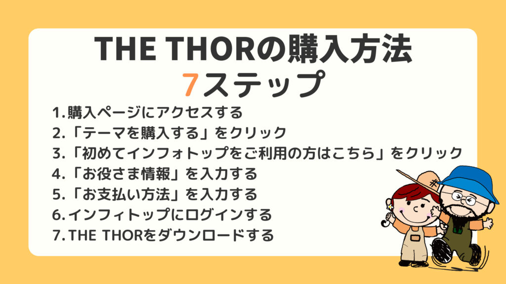 THE THOR(ザ・トール)の購入方法 7ステップ