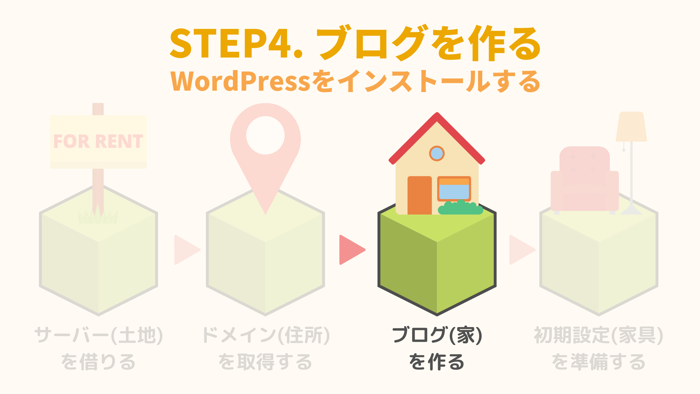 STEP4. ブログを作る(WordPressを簡単インストール)