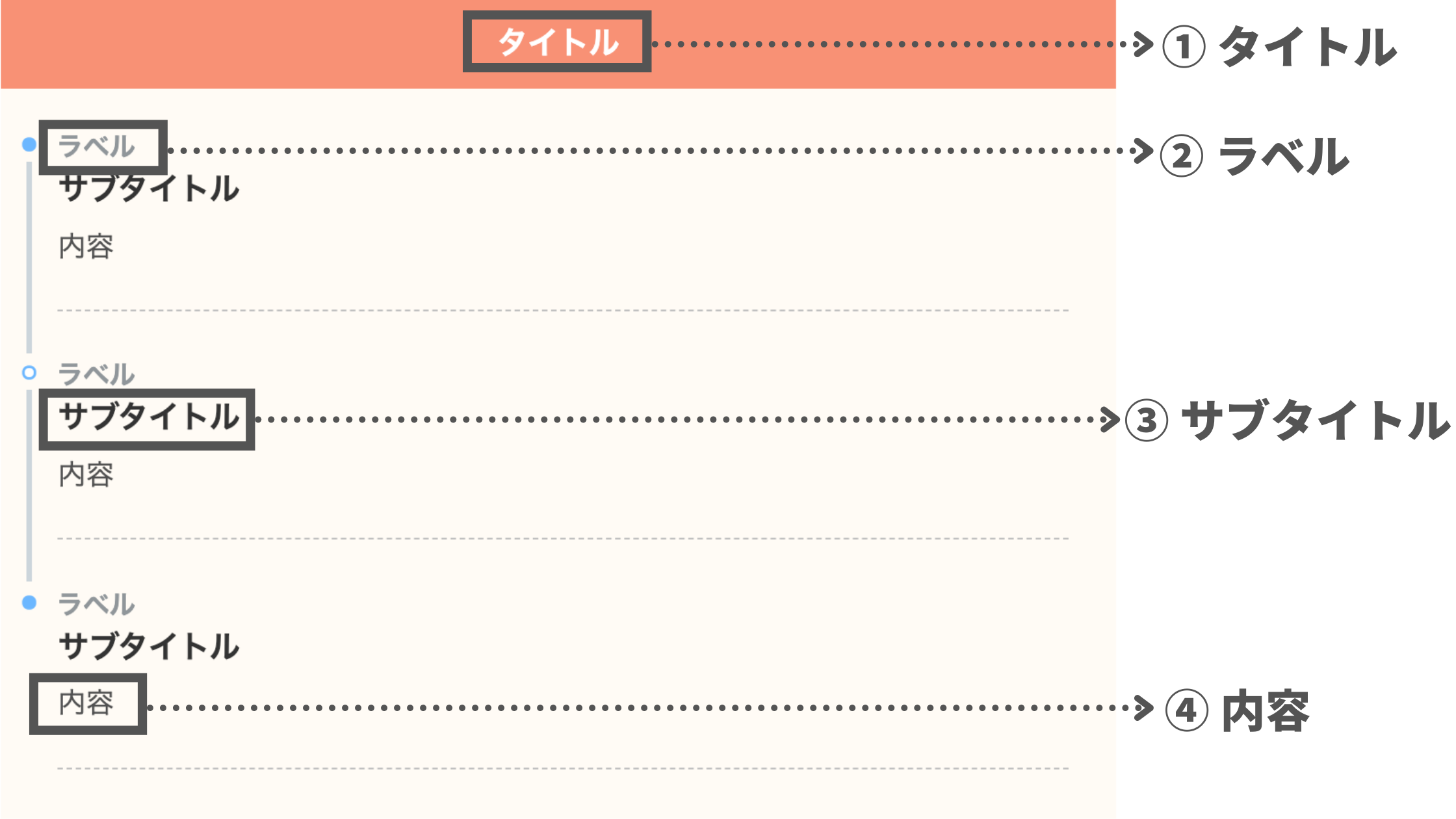 The Thor コピペで作るステップフロー52選 Cssカスタマイズ
