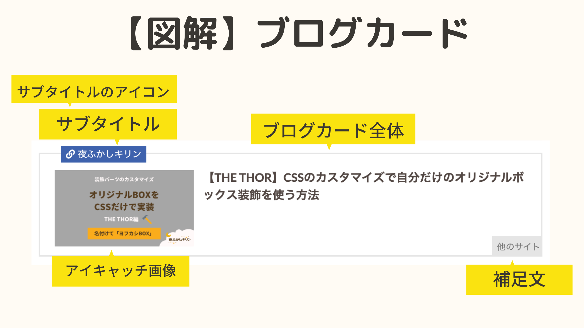 ブログカードのCSSカスタマイズを解説